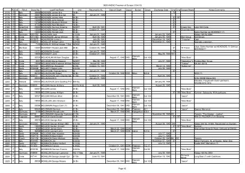 The .pdf is 805Kb and contains 74 pages - ANZAC POW Free Men ...