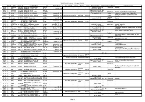 The .pdf is 805Kb and contains 74 pages - ANZAC POW Free Men ...