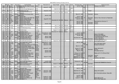 The .pdf is 805Kb and contains 74 pages - ANZAC POW Free Men ...