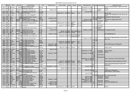 The .pdf is 805Kb and contains 74 pages - ANZAC POW Free Men ...