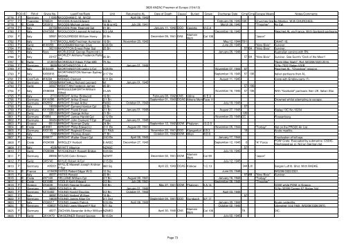 The .pdf is 805Kb and contains 74 pages - ANZAC POW Free Men ...