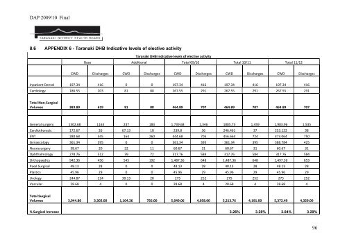 DAP 2009/10 Final 1 - Taranaki District Health Board