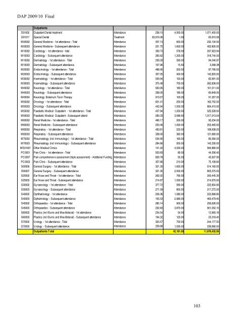 DAP 2009/10 Final 1 - Taranaki District Health Board