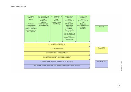 DAP 2009/10 Final 1 - Taranaki District Health Board