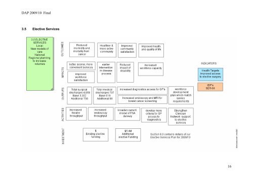 DAP 2009/10 Final 1 - Taranaki District Health Board