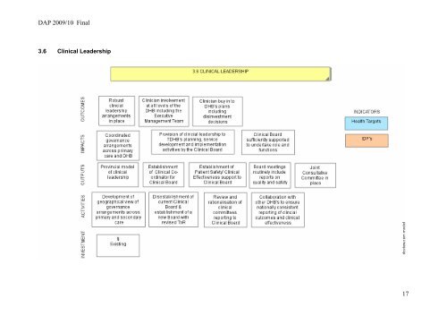 DAP 2009/10 Final 1 - Taranaki District Health Board