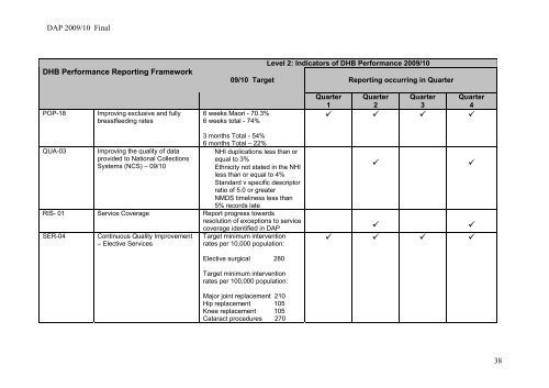 DAP 2009/10 Final 1 - Taranaki District Health Board