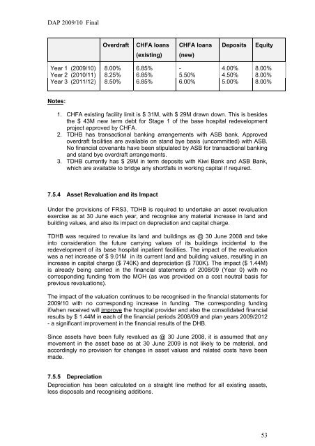 DAP 2009/10 Final 1 - Taranaki District Health Board