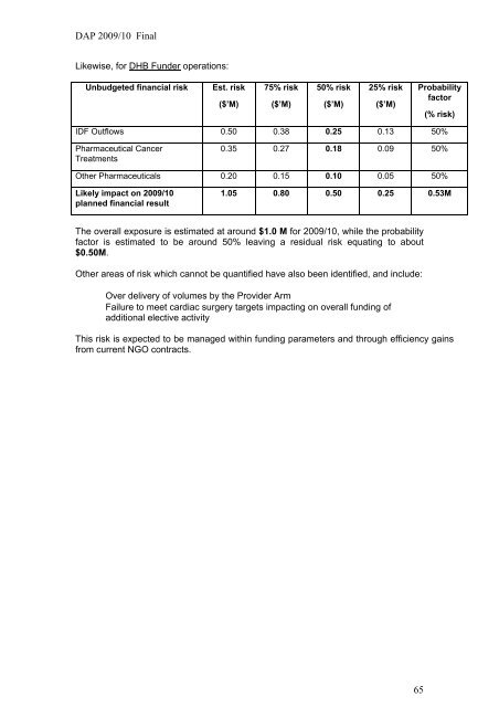 DAP 2009/10 Final 1 - Taranaki District Health Board