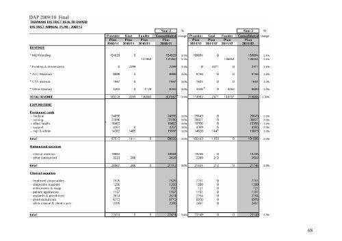 DAP 2009/10 Final 1 - Taranaki District Health Board