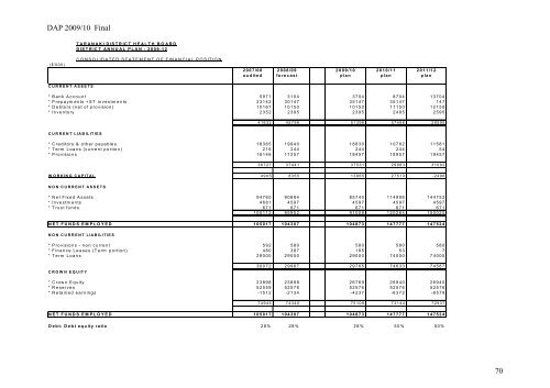 DAP 2009/10 Final 1 - Taranaki District Health Board