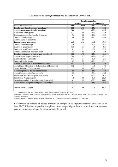 DE2003-075 - Plan national d'action pour l'emploi 2003 (docv2) (pdf ...