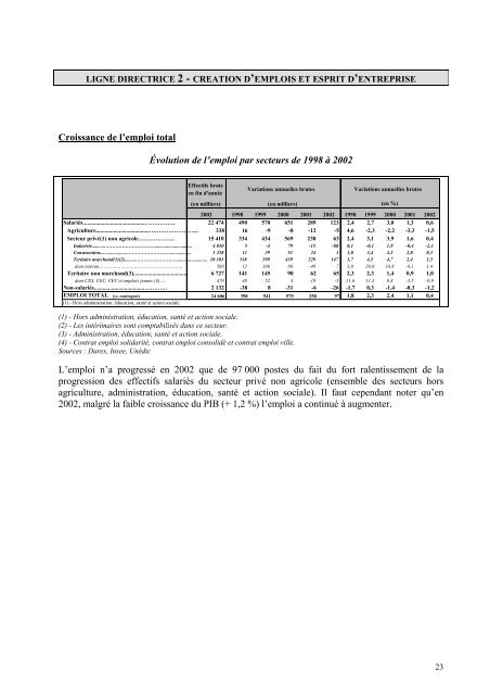 DE2003-075 - Plan national d'action pour l'emploi 2003 (docv2) (pdf ...