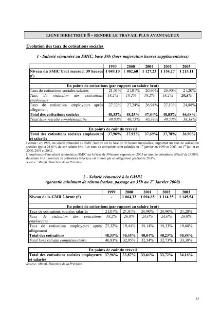 DE2003-075 - Plan national d'action pour l'emploi 2003 (docv2) (pdf ...