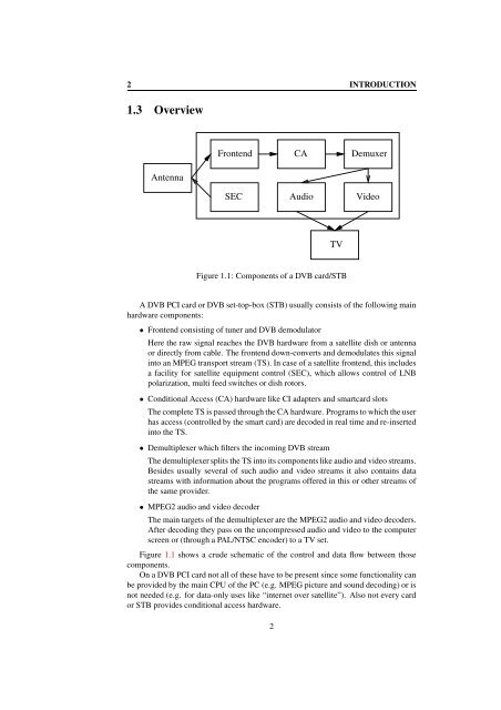 LINUX DVB API Version 3 - Linux TV.org