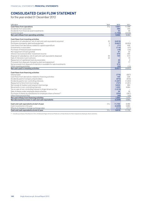 Anglo American Annual Report 2012