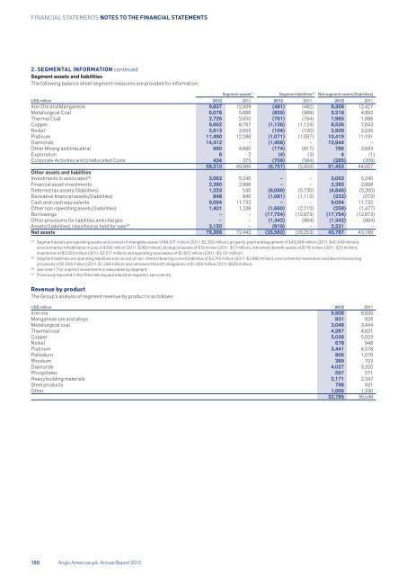 Anglo American Annual Report 2012