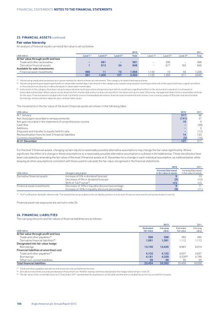 Anglo American Annual Report 2012