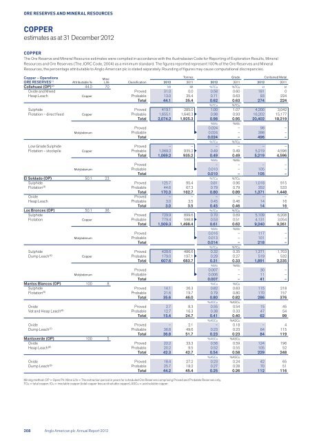 Anglo American Annual Report 2012