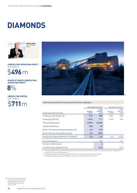Anglo American Annual Report 2012