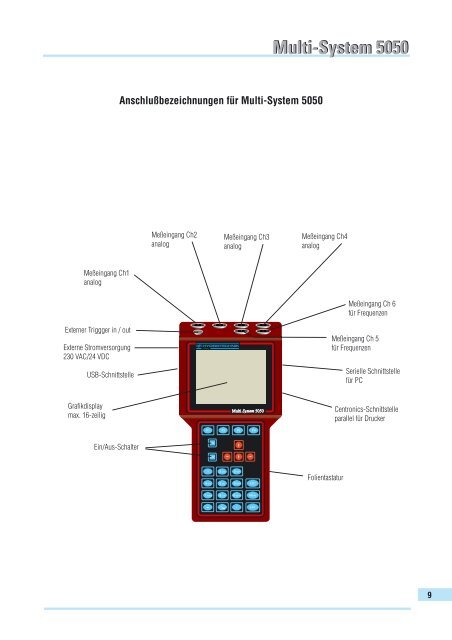 Multi-System 5050 - Hydrotechnik