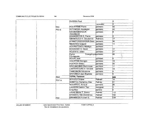 World Bank Document