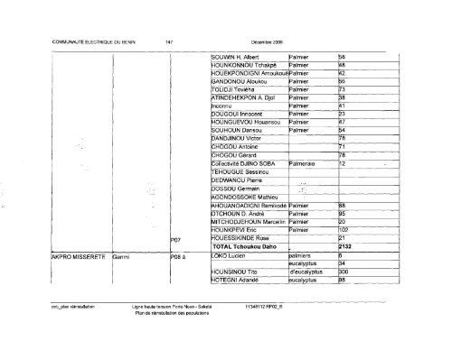 World Bank Document