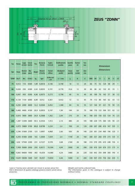 Giunti a denti oscillanti Floating teeth couplings - FLUITEN-VIKOV ...