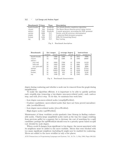 Iterated Register Coalescing - School of Computer Science