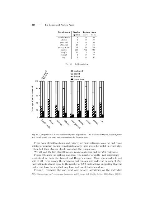 Iterated Register Coalescing - School of Computer Science