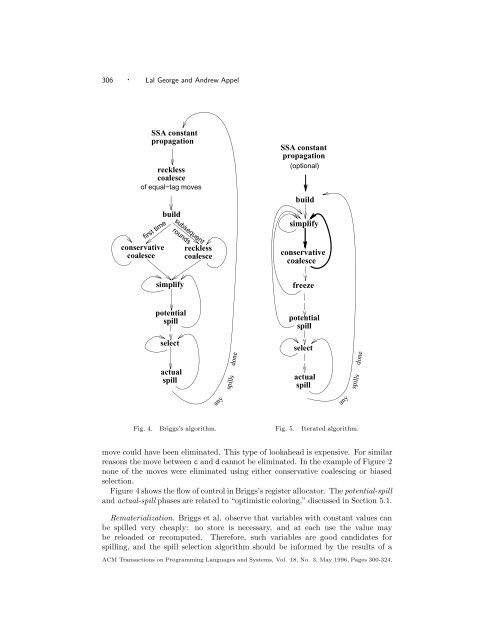 Iterated Register Coalescing - School of Computer Science