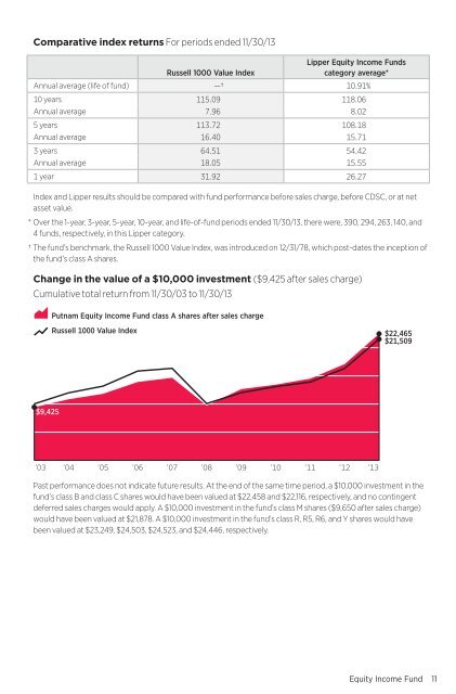 Equity Income Fund Annual Report - Putnam Investments