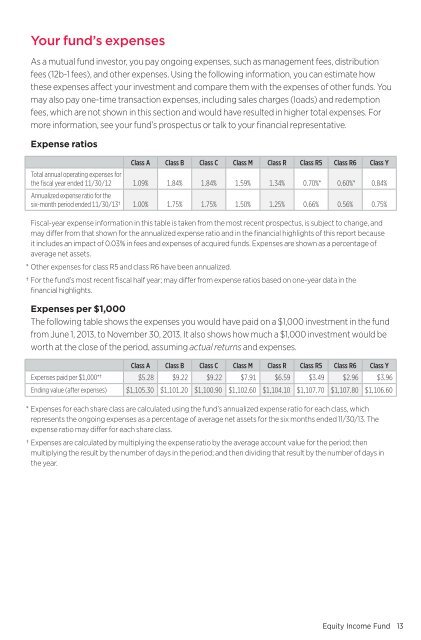 Equity Income Fund Annual Report - Putnam Investments