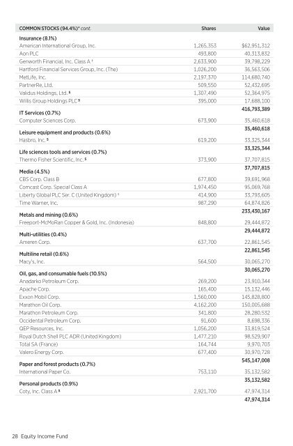 Equity Income Fund Annual Report - Putnam Investments