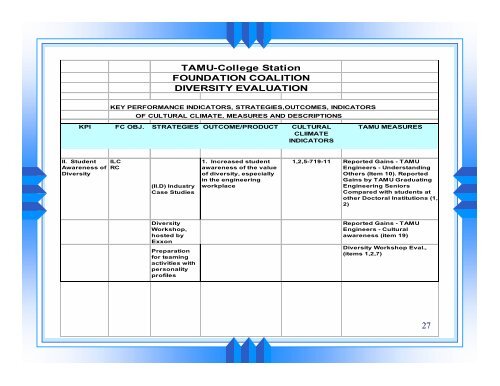 Foundations of Assessment and Evaluation * - Foundation Coalition