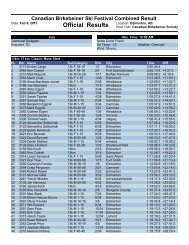 overall - Canadian Birkebeiner Ski Festival