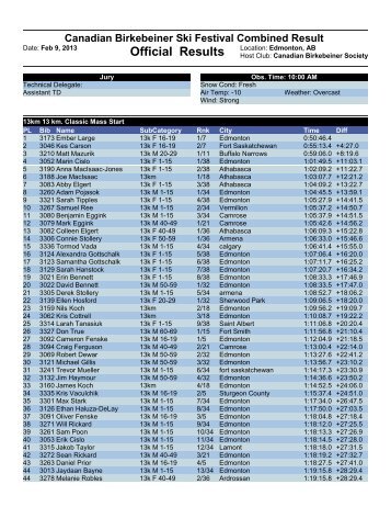 overall - Canadian Birkebeiner Ski Festival