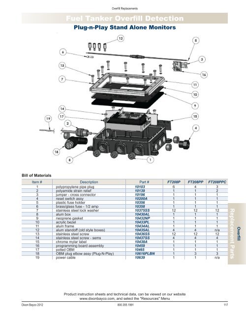 Dixon Bayco 2012 - national petroleum equipment