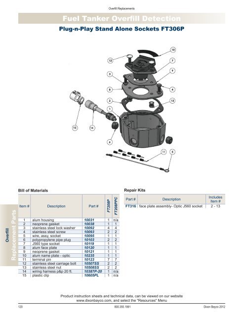 Dixon Bayco 2012 - national petroleum equipment