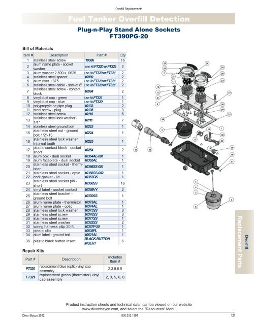 Dixon Bayco 2012 - national petroleum equipment