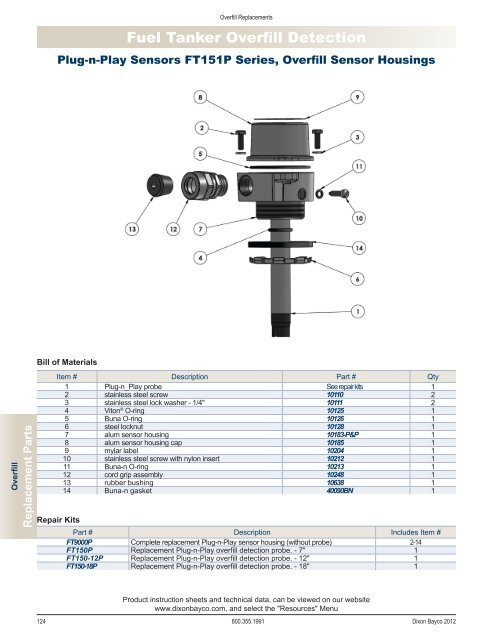 Dixon Bayco 2012 - national petroleum equipment