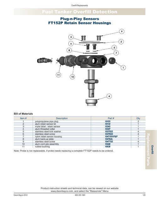 Dixon Bayco 2012 - national petroleum equipment