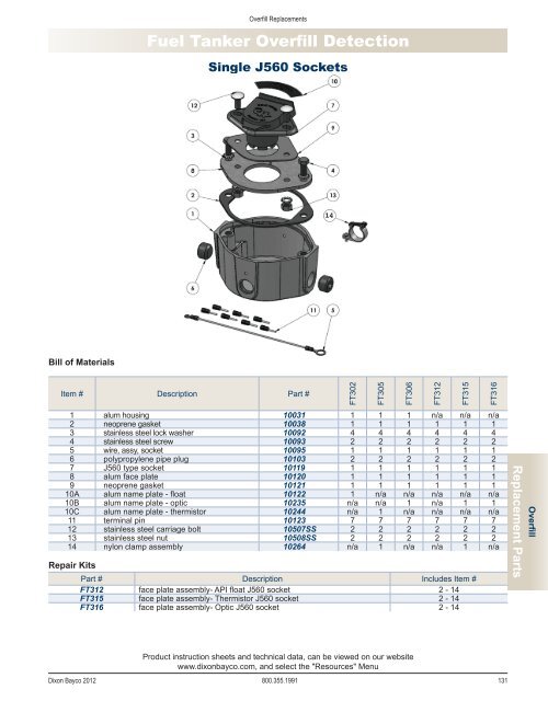 Dixon Bayco 2012 - national petroleum equipment