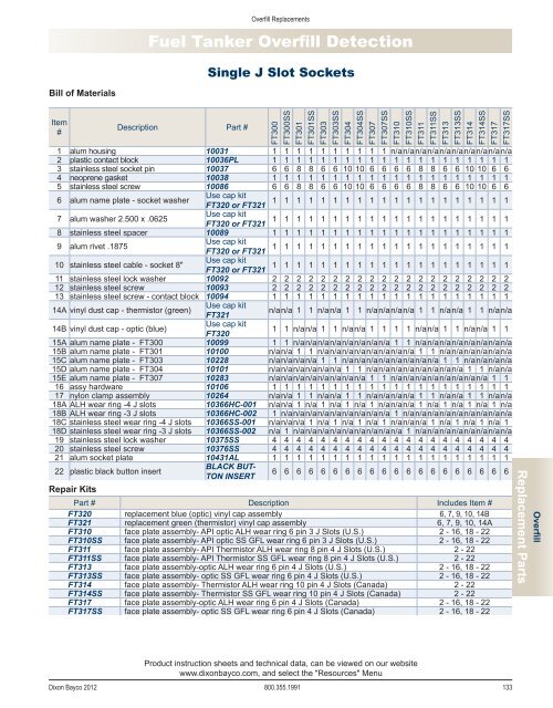 Dixon Bayco 2012 - national petroleum equipment