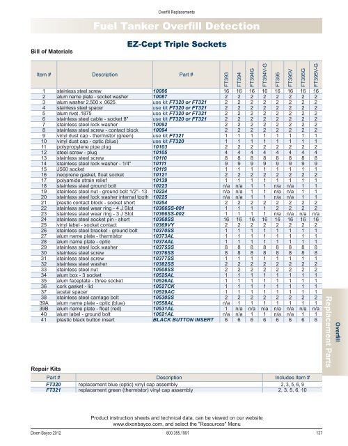 Dixon Bayco 2012 - national petroleum equipment