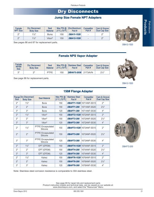 Dixon Bayco 2012 - national petroleum equipment