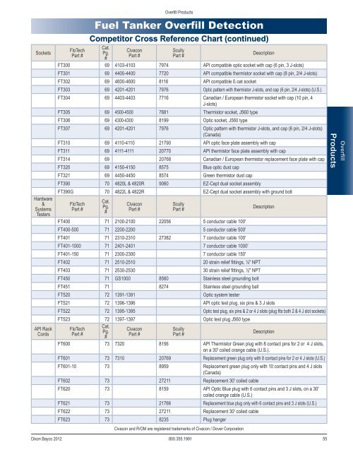 Dixon Bayco 2012 - national petroleum equipment