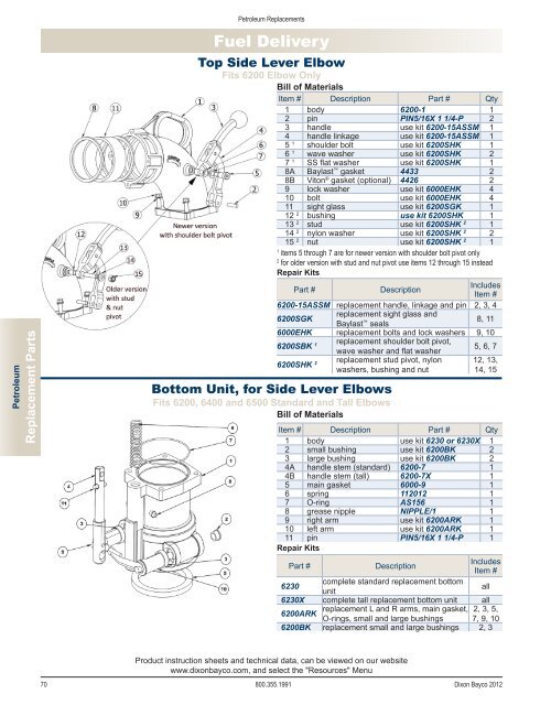 Dixon Bayco 2012 - national petroleum equipment