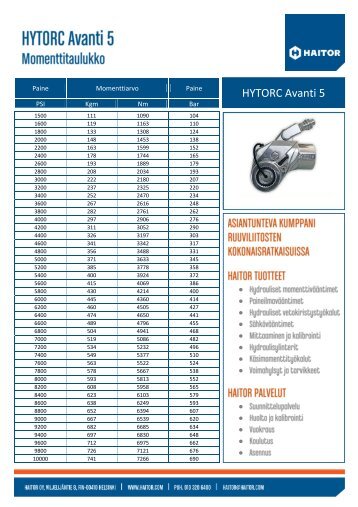 Hytorc Avanti 5 Momenttitaulukko - Haitor