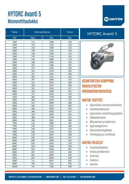 Hytorc Avanti 5 Momenttitaulukko - Haitor